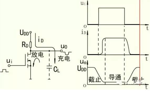 MOS開關管，MOS管