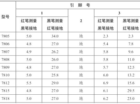 三端穩壓管好壞判斷