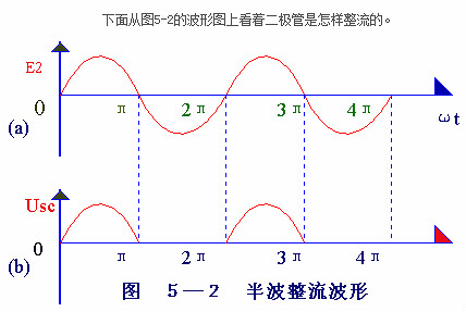 電子電路圖，整流二極管的作用,整流電路