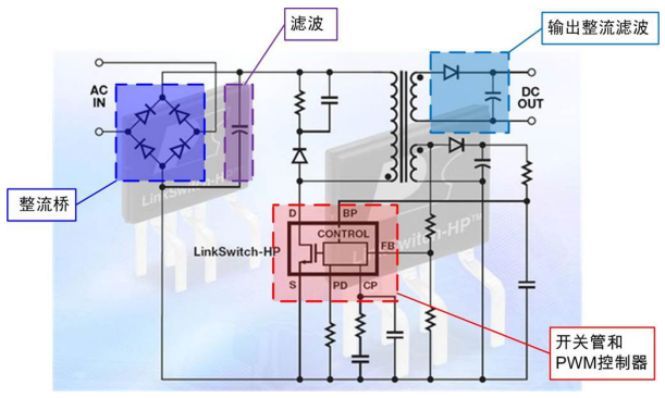 有線充電與無(wú)線充電