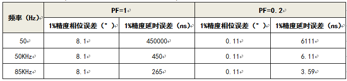 有線充電與無(wú)線充電