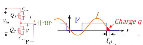 MOS管,開(kāi)關(guān)電流，MOSFET