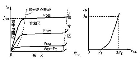 場效應管N、P溝道區分與導通