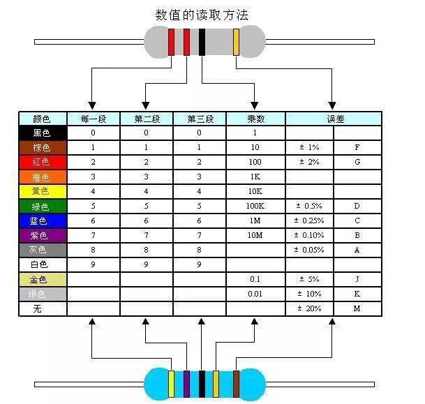 電子元器件基礎知識