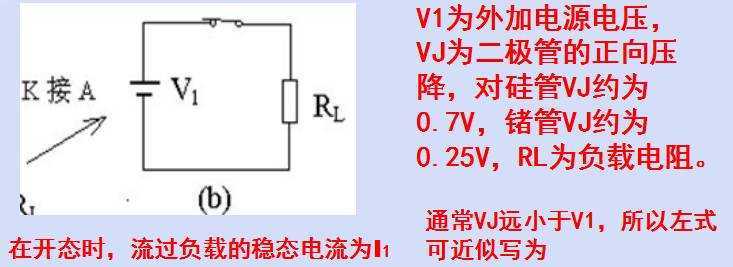 二極管開關作用，二極管反向恢復時間
