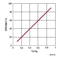線性調節(jié)器,開關模式電源