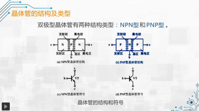 晶體管的結(jié)構(gòu) 類(lèi)型 組態(tài)