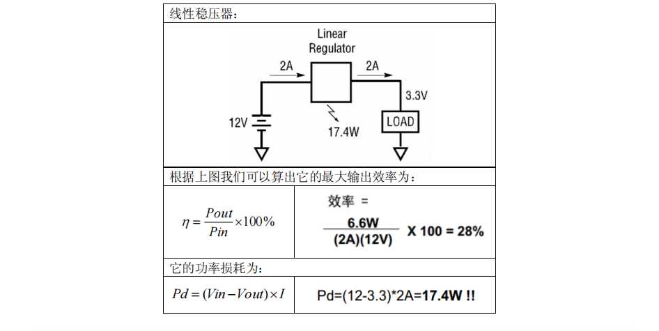 開(kāi)關(guān)電源類(lèi)型
