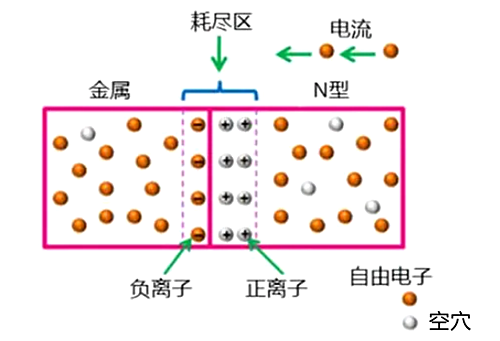 肖特基二極管作用