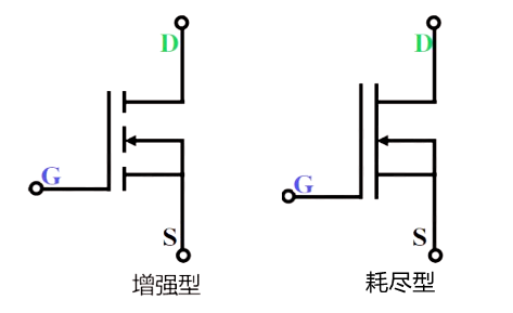?n溝道mos管原理