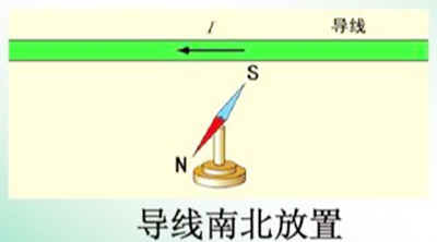 電流磁效應(yīng)