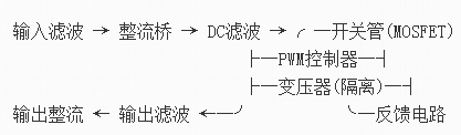 高頻開關電源原理